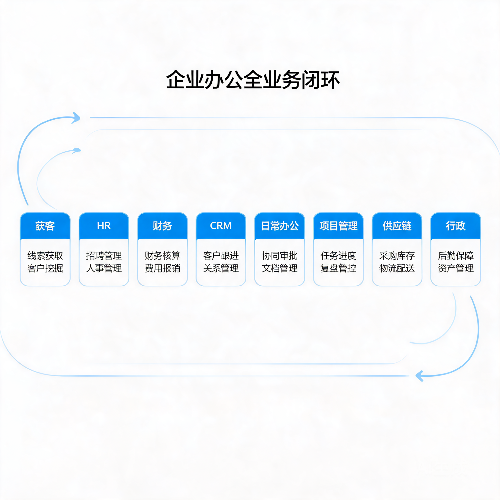企智芯AI办公系统全模块闭环展示